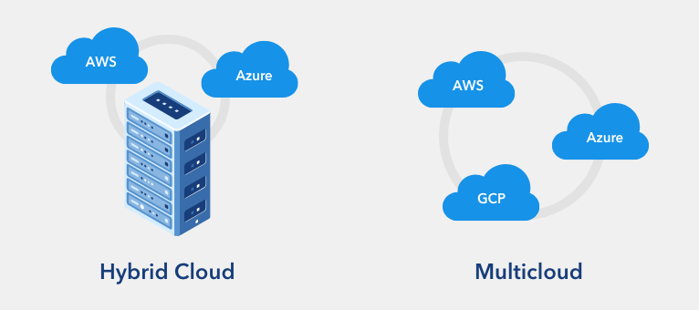 Multicloud Architecture – Everything You Need to Know - Tan Sherwin