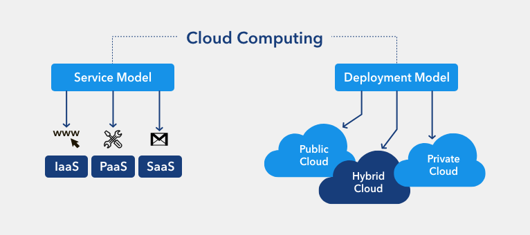 Multicloud Architecture – Everything You Need to Know - Tan Sherwin